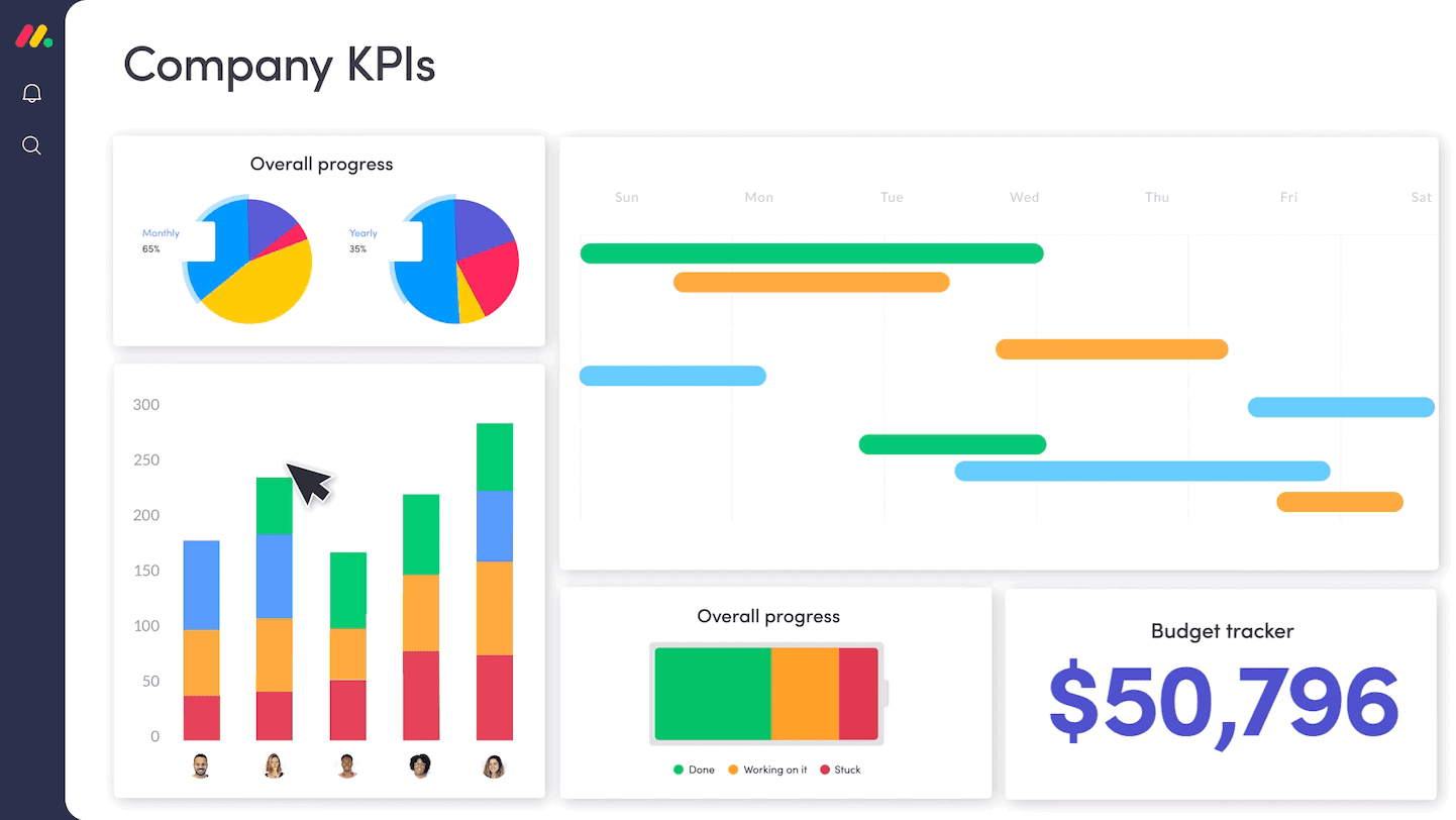 monday.com-kpi-dashboard monday.com dashboard
